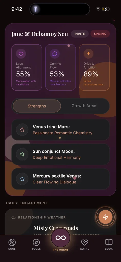 Relationship Wellness Dashboard